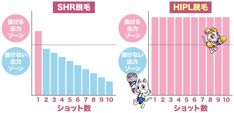 無人セルフ脱毛サロン i-Skin 横浜店 HIPL