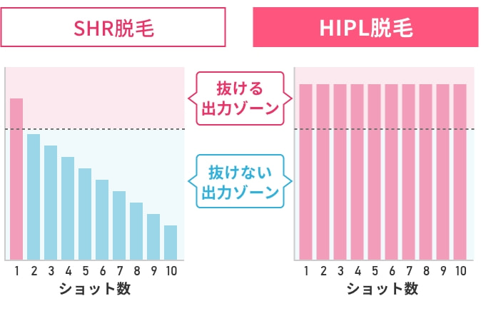 他の脱毛機との比較表