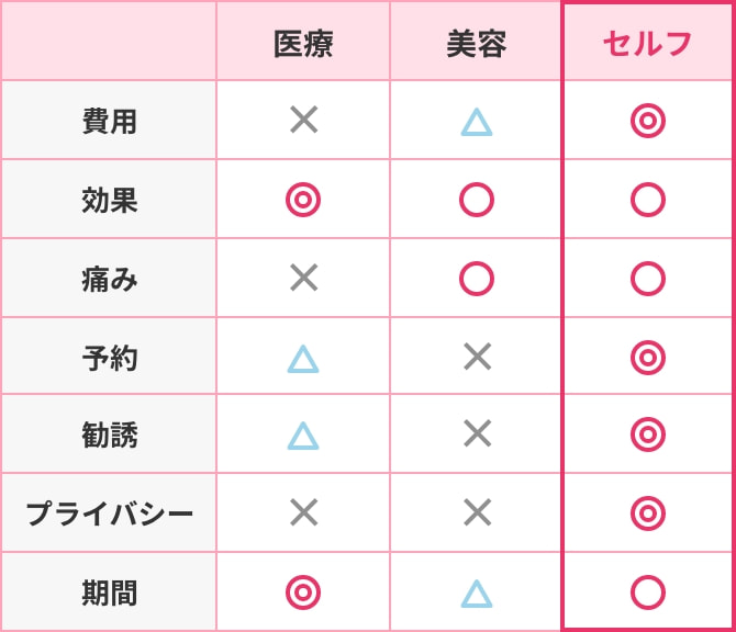 脱毛サロン比較表