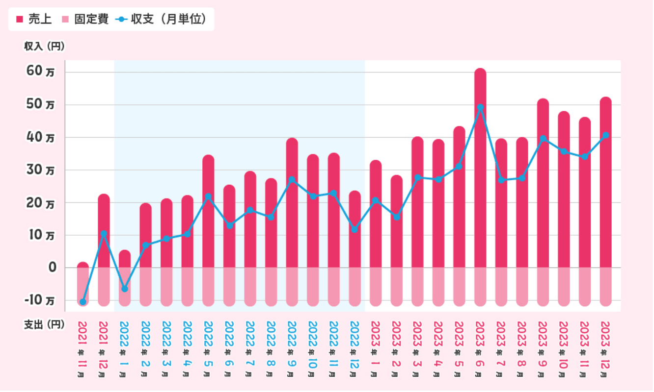 釧路店オーナー