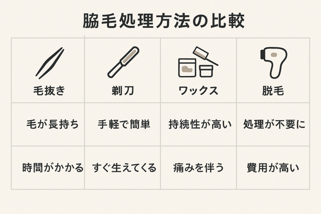 脇毛処理方法の図解