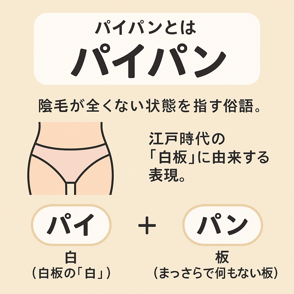 パイパンの意味と語源