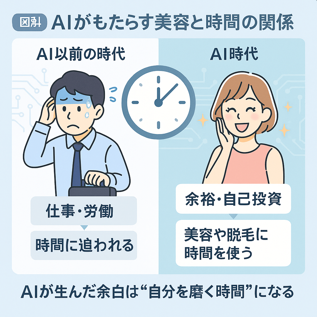 AIと美容の時間革命