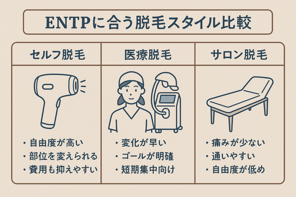 ENTPに最適な脱毛方法比較