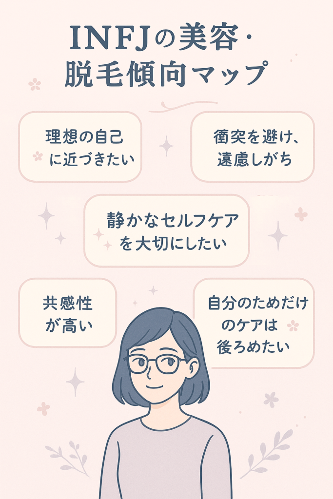 INFJの美容傾向マップ
