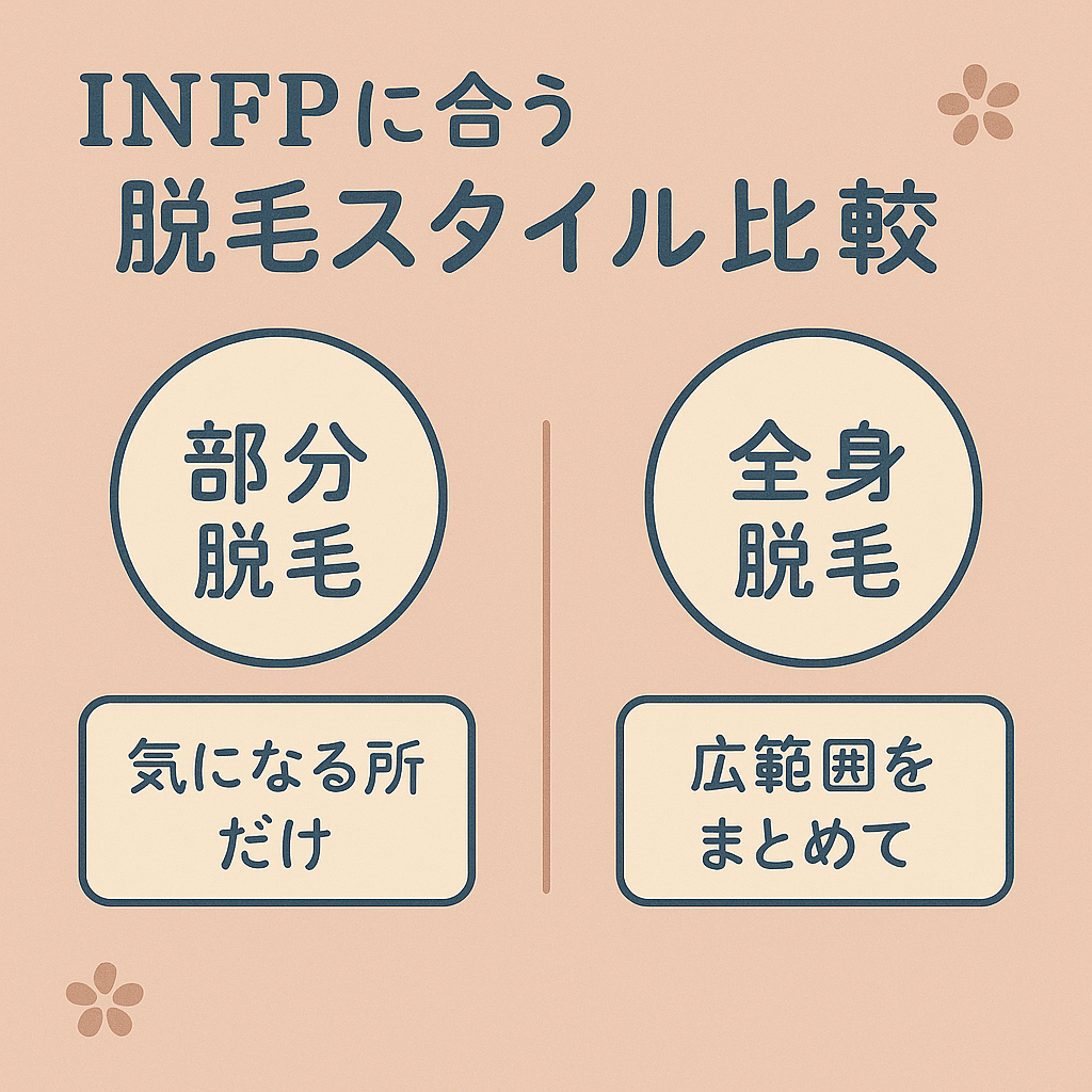 INFP向け脱毛スタイル比較