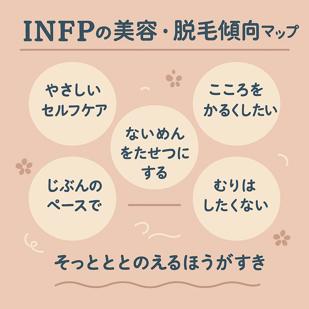 INFP美容傾向マップ